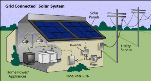residential_grid_pv
